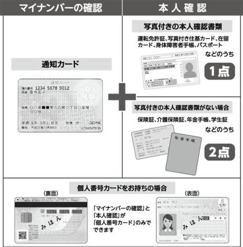 マイナンバー（個人番号）を提供する際の番号・本人確認について上里町