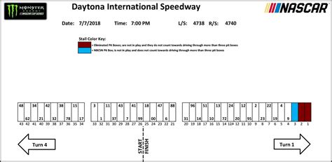 Daytona Pit Stall Assignments Coke Zero Sugar 400 MRN