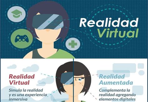 Realidad Virtual qué es y cuáles son sus usos infografía