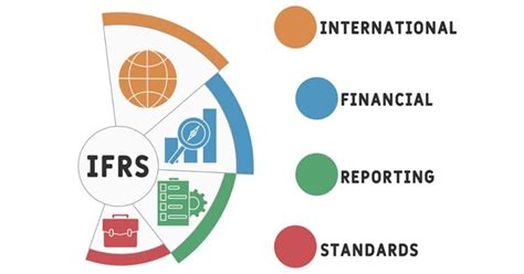 Ifrs Là Gì Tầm Quan Trọng Của Ifrs Và Những điều Cần Biết Vinatas