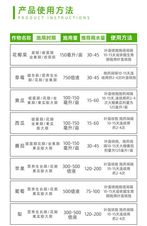 先正达益施帮 含氨基酸水溶肥蔬菜花卉果树药材水果植物叶面肥 阿里巴巴