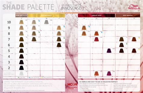 Wella Professionals Koleston Perfect Innosense Shade Palette Wella