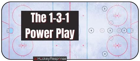 What is a Power Play in Ice Hockey? (Explained) - Hockey Response