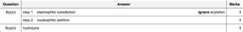 CIE Jun 2017 V2 Paper 4 Q8 With Explained Solutions