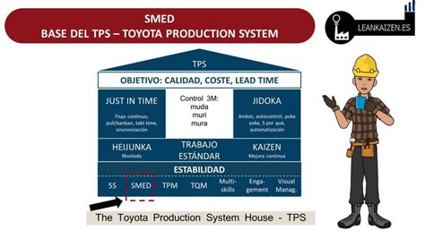 SMED Como Palanca De Agilidad En Tus Operaciones 2024
