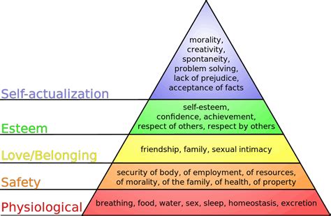 What Are The Most Important Things In Life Fixwillpower