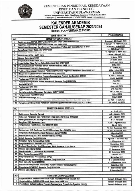 Kalender Akademik Semester Ganjil Genap 2023 2024 Universitas Mulawarman