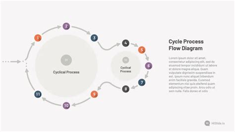 Cycle Process Flow Diagram, 11 Stages Template