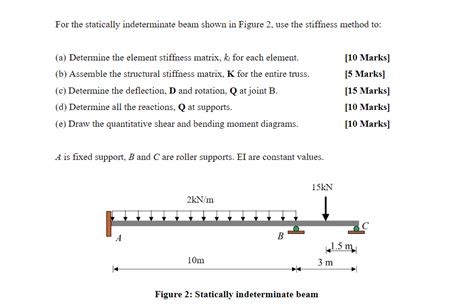 Solved For The Statically Indeterminate Beam Shown In Figure Chegg