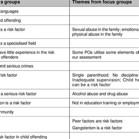 Overview Of Themes And Sub Themes Download Scientific Diagram