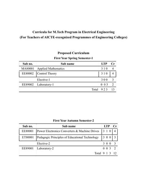 Mtech Subject For Electrical Engineering Sale Cheap Micoope Gt