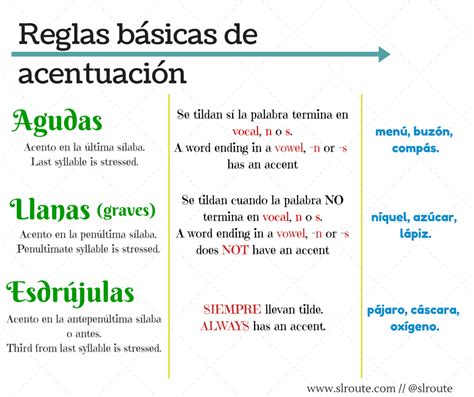 Cuales Son Las Reglas De Acentuacion Genma