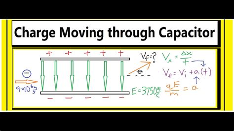 Electron Moving Through Parallel Plates Final Velocity Angle Youtube