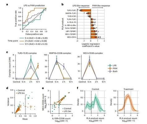 Nat Methods 定量单细胞的细胞外蛋白、蛋白复合物和mrna 知乎