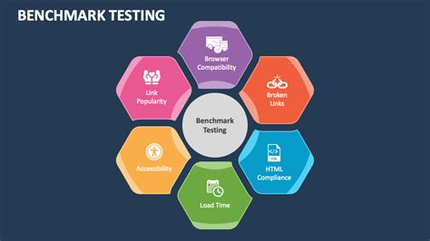 Benchmark Testing Powerpoint Presentation Slides Ppt Template