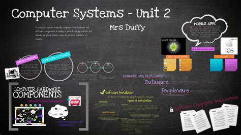 Computer Systems Unit 2 By E Duffy On Prezi