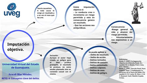 Reto 4 Conceptos clave del Delito Araceli Blas Méndez by Ary Blas