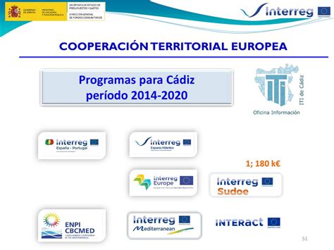 Cooperación Territorial Europea ppt descargar