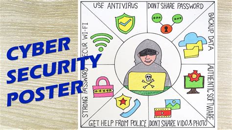 How To Draw Cyber Security Poster Safe Internet Drawing Step By Step Youtube