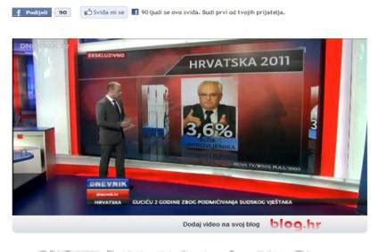 Buz Ekskluzivno Istra Ivanje Za Dnevnik Nove Tv