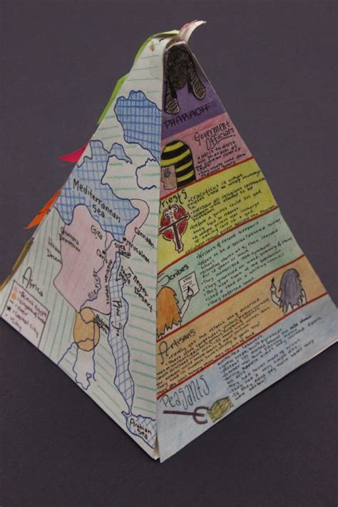 Ancient Egypt Pyramid Project Ashland Middle School AMS Arts