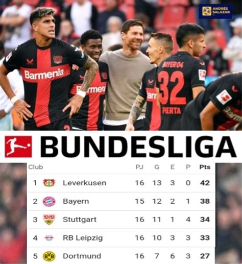 ¡imparables El Bayer Leverkusen Termina El Año Invicto Y Líder De La🎋