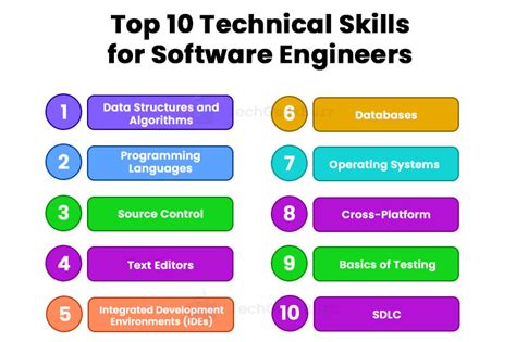 Essential Software Engineer Skills