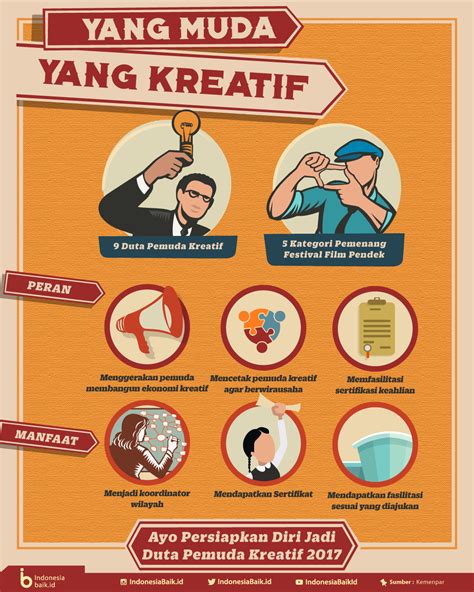 Yang Muda Yang Kreatif Indonesia Baik