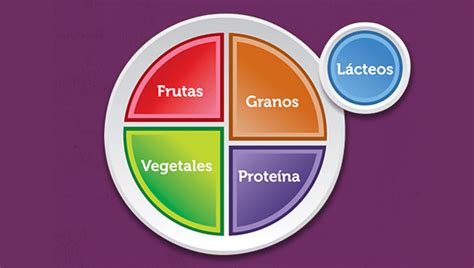 My Plate Spanish