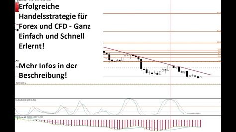 Einfache Cfd Strategie Erfolgreiche Cfd Forex Strategie Mit Hoher