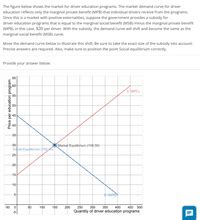 Answered The Figure Below Shows The Market For Driver Education