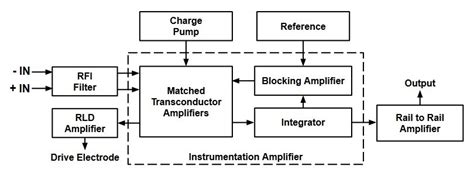 Block Diagram Of Ecg Instrumentation Amplifier 14 Download