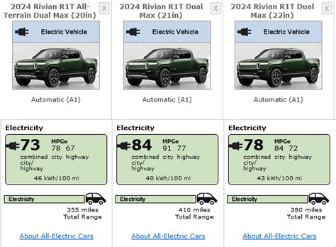 2024 Rivian R1T EPA Range Energy Consumption And Price Overview