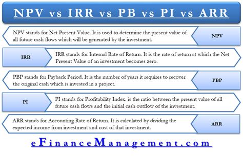 Accounting Rate Of Return Formula Astonishingceiyrs