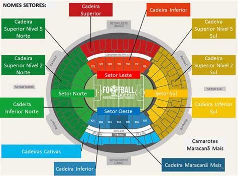 Botafogo, Flamengo & Fluminense Stadium - Estadio Maracana - Football Tripper