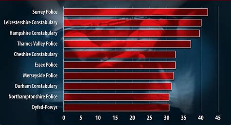 Britain S Soft Justice Shoplifters Drug Users And Even Sex Offenders Given A Slap On The