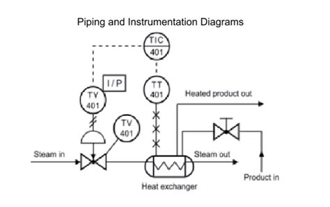 Pid Process And Instrumentation Diagram Piping Instrumenta