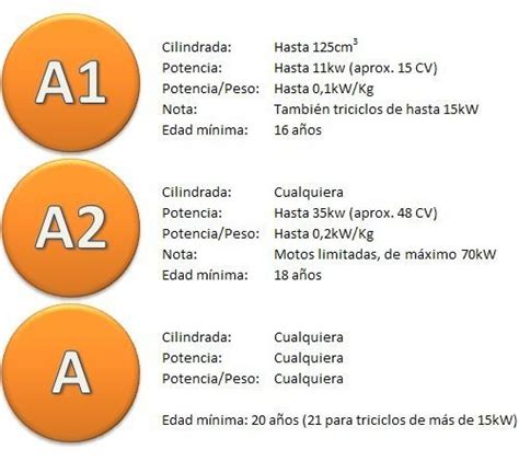 Carnet De Moto Tipos Precios Ex Menes Y Opiniones De Cada Uno