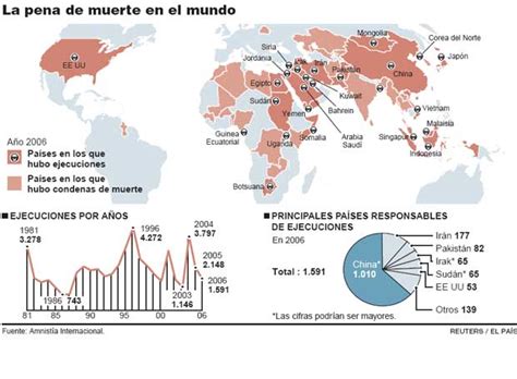 La Pena De Muerte En El Mundo Edición Impresa El PaÍs