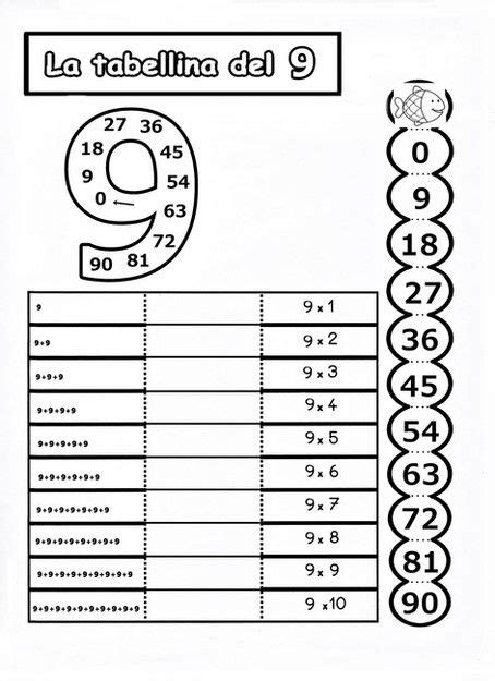 Tabellina Del 9 Tabelline Grafici Di Matematica Attività Matematiche