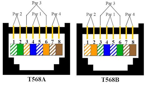 Normas De Cableado Estructurado A Y B