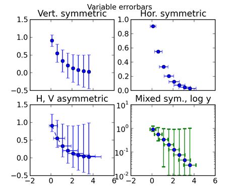 Pylab Examples Example Code Errorbar Demo Py — Matplotlib 1 2 1 Documentation