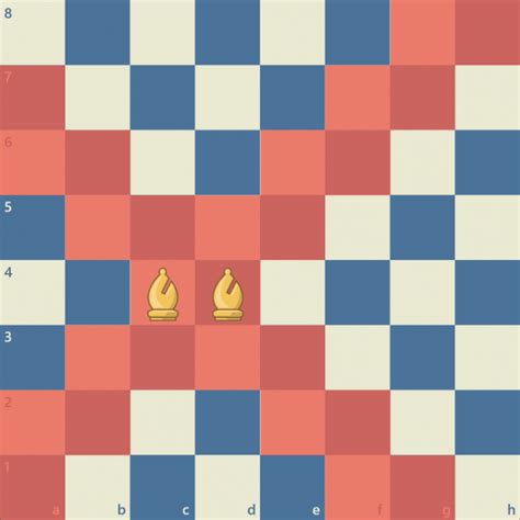 Chess Middlegame Strategy And Tips For Beginners Chesskid