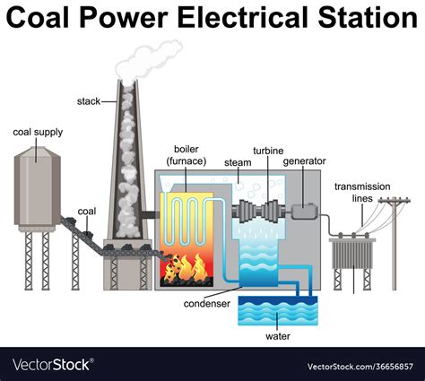 Coal Thermal Power Diagram Coal Vecteezy