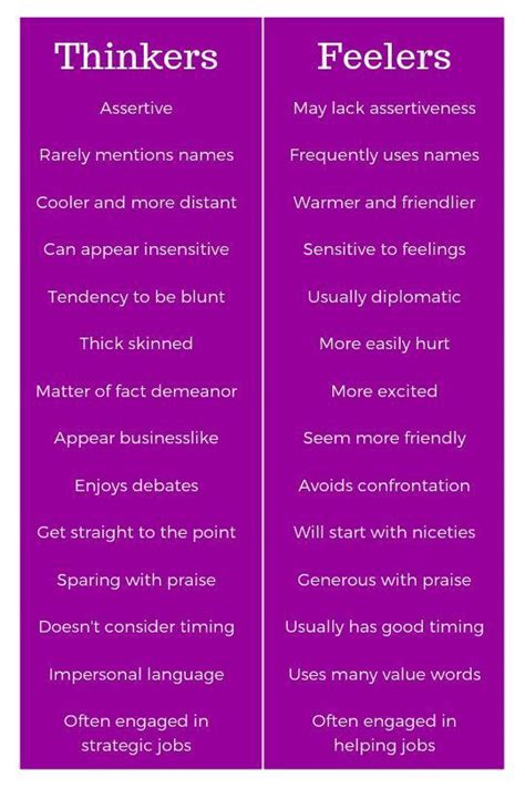 Thinkers Vs Feelers Here Are The Main Differences In Communication