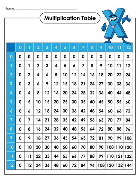 Printable Large Multiplication Table In 2021 Multiplication Chart