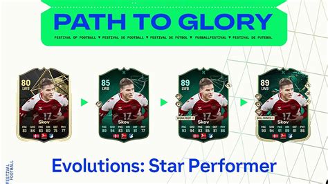 Ea Fc Evoluzione Protagonista Stellare Lista Giocatori Ed Obiettivi