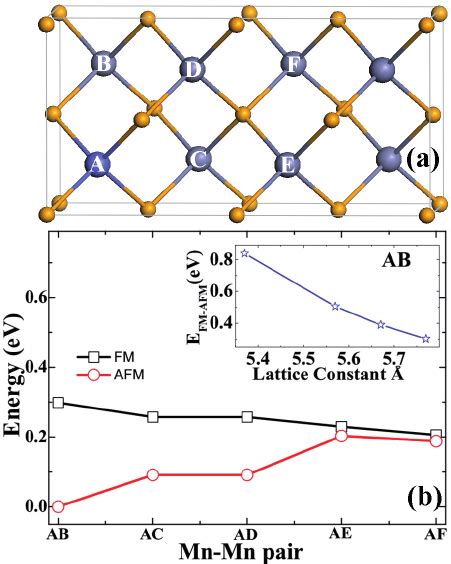 Color Online A 2 1 1 Supercell Of Schematic Structure Of Zn 0