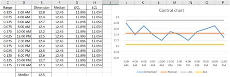 Run Chart Vs Control Chart How To Create Both Six Sigma Mania