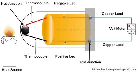 Thermocouple Working And Types Chemical Engineering World